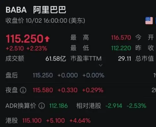 重倉阿里,華爾街巨頭大賺 究竟是怎么樣的？