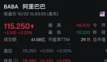 重倉(cāng)阿里,華爾街巨頭大賺 究竟是怎么樣的？