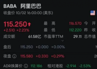重倉阿里,華爾街巨頭大賺 究竟是怎么樣的？