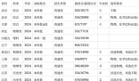 安徽醫(yī)科大學(xué)2024安徽省錄取分?jǐn)?shù)線(今年各省最低位次和分?jǐn)?shù)線公布)