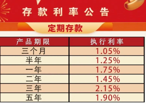 存2年不如存1年 銀行利率罕見倒掛 始料未及真相簡直太意外了