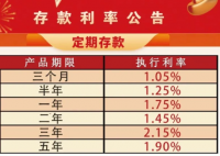 存2年不如存1年 銀行利率罕見倒掛 始料未及真相簡直太意外了