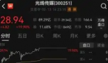 光線傳媒市值暴漲至849億元 這也太厲害了
