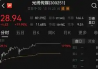 光線傳媒市值暴漲至849億元 這也太厲害了