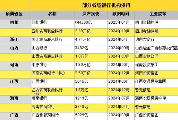 萬億級省級銀行“巨無霸”排隊開業 究竟是怎么回事？