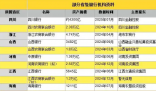 萬億級省級銀行“巨無霸”排隊開業 究竟是怎么回事？