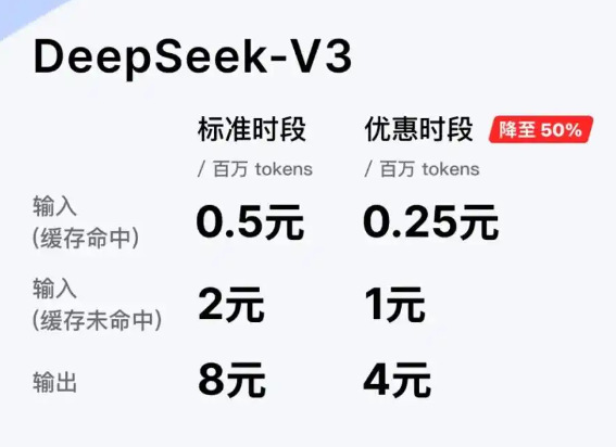 DeepSeek下調(diào)API調(diào)用價(jià)格 內(nèi)幕實(shí)在讓人驚個(gè)呆
