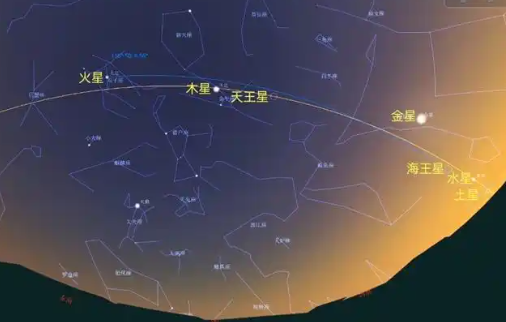 攝影愛好者延時拍攝的七星連珠 究竟是怎么回事？