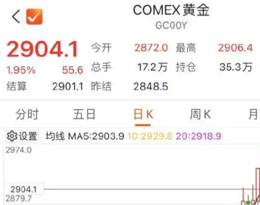 金價重回2900美元 背后真相實在讓人驚愕