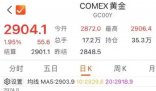 金價重回2900美元 背后真相實在讓人驚愕