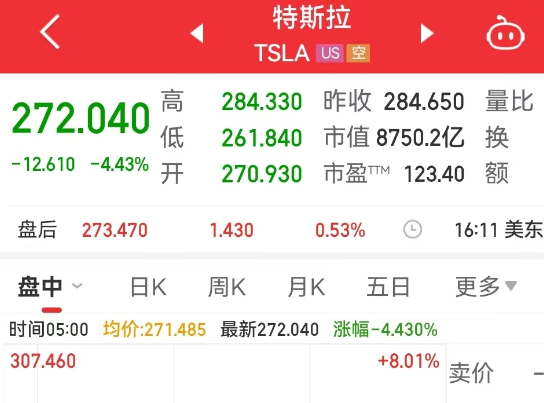 特斯拉市值一夜蒸發超2900億 內幕實在讓人驚個呆