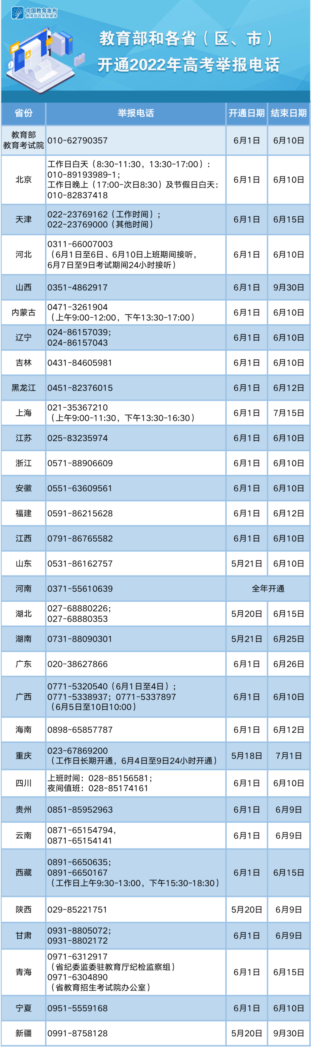 教育部發布2022年高考預警信息！