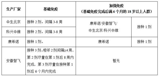 新冠疫苗加強(qiáng)打，老人接種獲益大