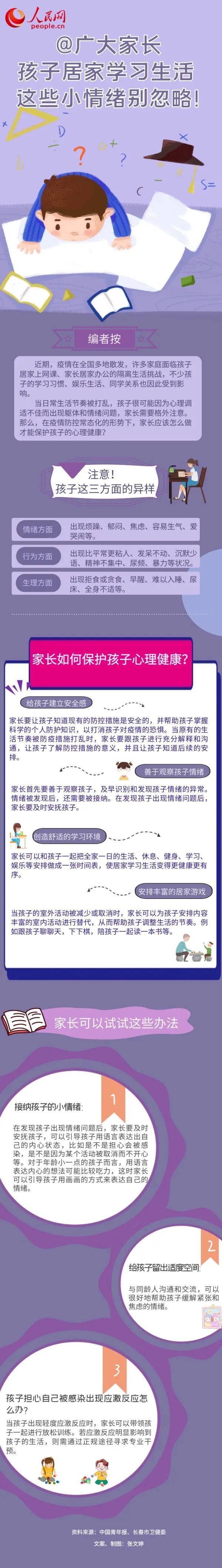 @廣大家長 疫情期間孩子居家學習生活 這些小情緒別忽略！