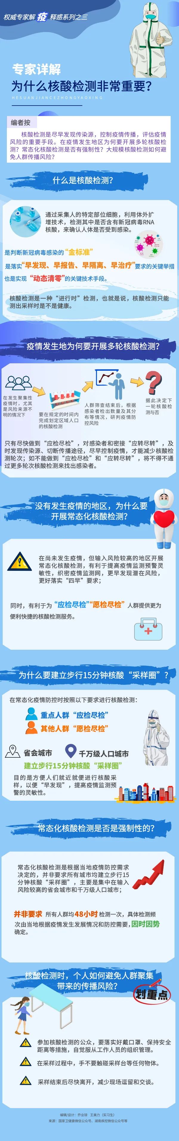 為什么核酸檢測非常重要？