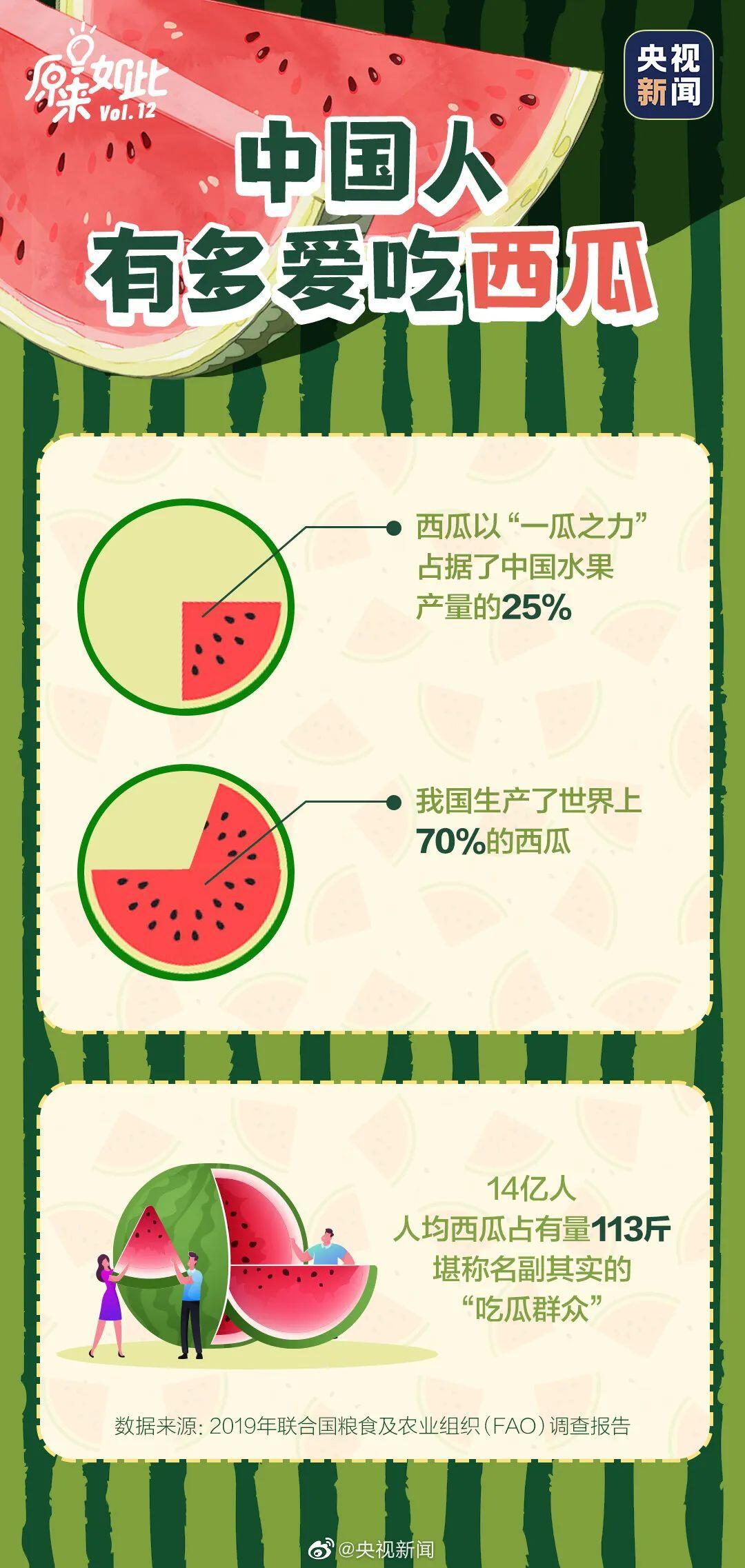 無西瓜，不夏天！挑瓜大法送上！這種西瓜別吃