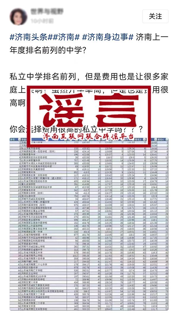 網傳濟南初中中考成績排名為不實信息！官方辟謠來了