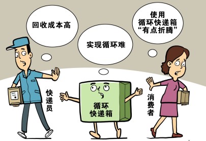 可循環(huán)快遞包裝“最后一公里”如何打通？