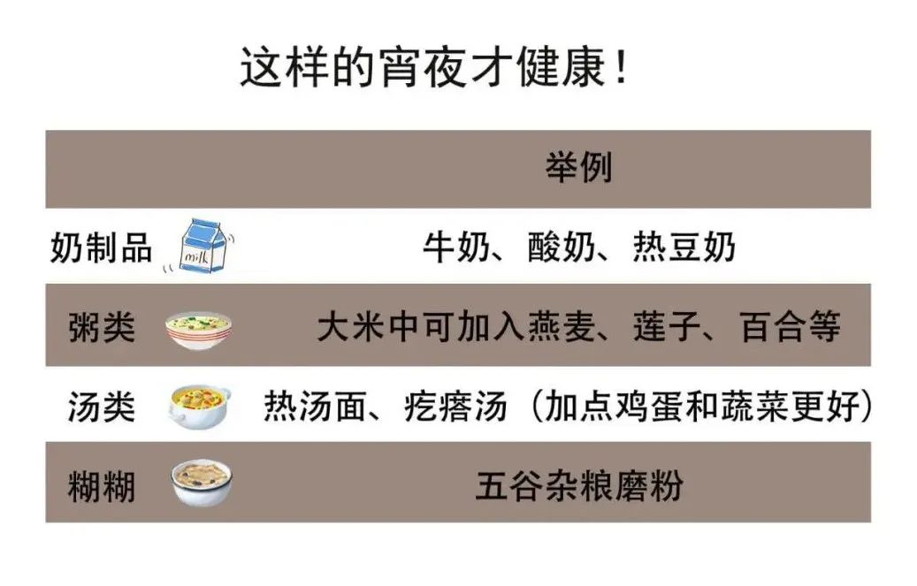吃宵夜和熬夜餓肚子，哪個危害更大！答案你想不到……