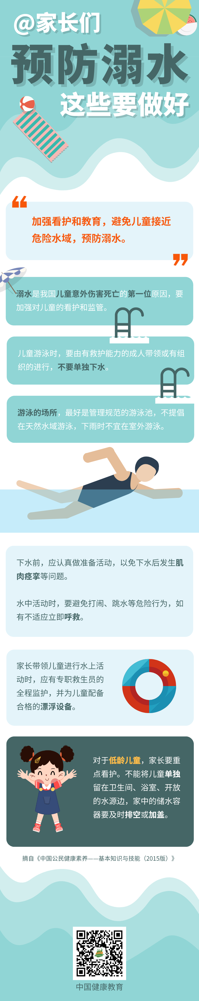 暑假快到了，這些預防溺水知識要記牢!