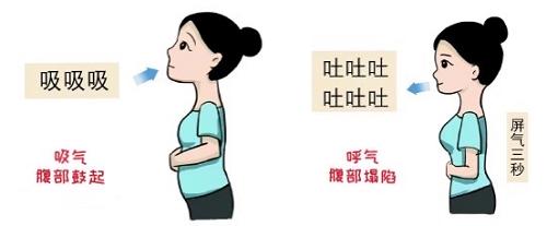 夏天戴口罩喘不上氣？試試這樣呼吸