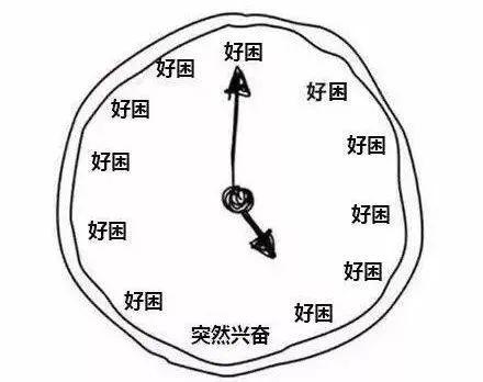 警惕！午飯后就犯困？你的身體可能已經……