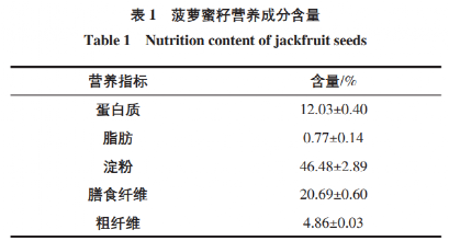 菠蘿蜜的核不能吃？