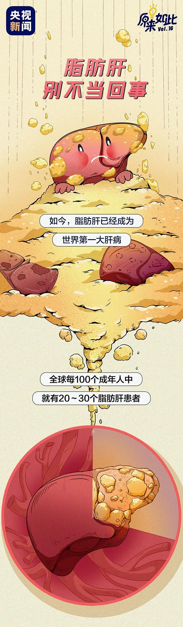 別不當回事！全國超3億人中招，與胖瘦無關！