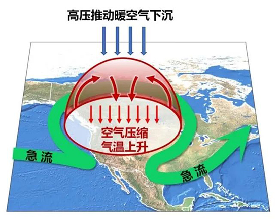 全球超級(jí)熱浪誰(shuí)的“鍋”？研究指出局地“熱穹頂”是關(guān)鍵原因