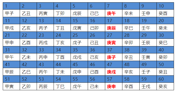 三伏天是怎么確定的？古人如何“消暑度夏”？