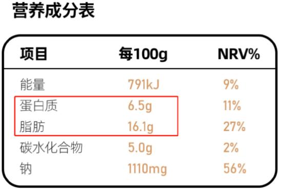 你常吃的外賣預制菜，對身體有多大傷害？